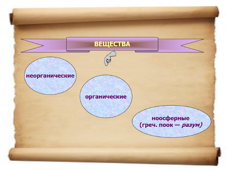 неорганические органические ноосферные  (греч. поок — разум)  ВЕЩЕСТВА